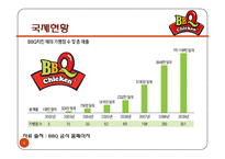 [국제경영] 제네시스 BBQ 국제시장 진출 전략-맥도날드 벤치마킹을 중심으로-9