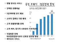 [인적자원관리] 웅진 기업경영과 인사제도-18