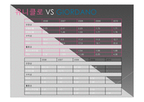 [경영학] 유니클로 투자위한 기업 분석 및 평가-16
