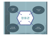 [생산과 경영] 제 3장 제품설계-신제품 개발과 설계-9