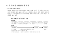 [국제물류] 식품유통의 효율화 방안-8