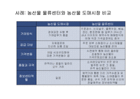 [국제물류] 식품유통의 효율화 방안-10