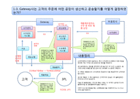 [생산관리] Gateway사의 생산관리-4