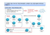 [생산관리] Gateway사의 생산관리-12