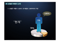 [관광경영] 관광기업 경영전략 성공사례-신발끈 여행사-6