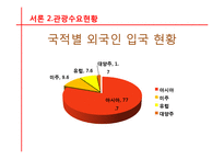 [관광경영] 국내관광시장개방에 대비한 통일 이후 한국관광업계의 대응전략-3