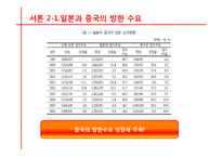 [관광경영] 국내관광시장개방에 대비한 통일 이후 한국관광업계의 대응전략-5