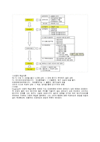 [소비자행동론] 관여도와 저관여 구매의사결정-5