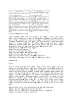 [소비자행동론] 관여도와 저관여 구매의사결정-6