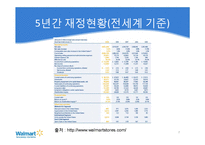 [경영전략] 월마트의 한국시장 재진출 방안-7
