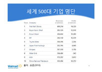 [경영전략] 월마트의 한국시장 재진출 방안-8