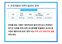 [관광개발론] 온천관광 개발과 사례-11