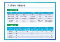 [관광개발론] 온천관광 개발과 사례-13