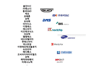 [경영학] 히든챔피언 경영사례 분석-홍진HJC, SD, 동국 S&C-2