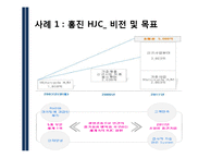 [경영학] 히든챔피언 경영사례 분석-홍진HJC, SD, 동국 S&C-15