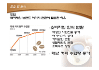 [마케티원론] 맥카페 마케팅전략계획서-4