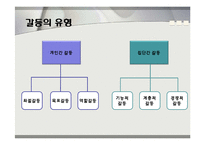 개인과 조직의 갈등 요인 및 해소방안-3