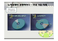 개인과 조직의 갈등 요인 및 해소방안-18