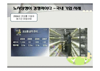 개인과 조직의 갈등 요인 및 해소방안-20