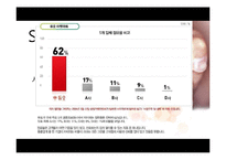 [경영학] 듀오의 서비스 마케팅 분석-8