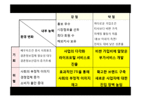 [경영학] 듀오의 서비스 마케팅 분석-12