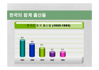 [거시경제학] 경제성장에서 인구와 출산률 상관관계-4