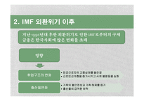 [거시경제학] 경제성장에서 인구와 출산률 상관관계-6