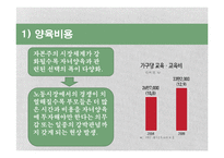 [거시경제학] 경제성장에서 인구와 출산률 상관관계-9
