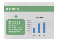 [거시경제학] 경제성장에서 인구와 출산률 상관관계-10