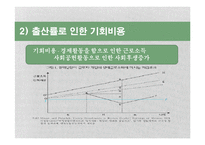 [거시경제학] 경제성장에서 인구와 출산률 상관관계-11
