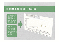 [거시경제학] 경제성장에서 인구와 출산률 상관관계-12