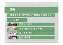 [거시경제학] 경제성장에서 인구와 출산률 상관관계-16