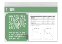 [거시경제학] 경제성장에서 인구와 출산률 상관관계-17