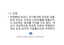[소비자행동분석] 비교광고 사례분석 및 발전방향-5