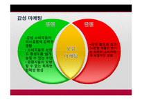 [마케팅] 감성마케팅(오감, 마더, 복고마케팅)-10