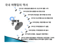 [국제관광전략] 관광기업의 성공사례와 발전방안(하나투어와 모두투어의 성공요인 분석)-4