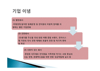 [국제관광전략] 관광기업의 성공사례와 발전방안(하나투어와 모두투어의 성공요인 분석)-13