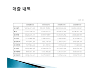 [국제관광전략] 관광기업의 성공사례와 발전방안(하나투어와 모두투어의 성공요인 분석)-15