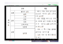 [마케팅] 생리대 브랜드 유한킴벌리 `화이트`의 마케팅 분석 평가 및 대안-9