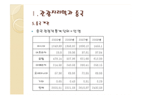 [관광지리학] 중국 서안의 관광-인물과 시대를 중심으로-10
