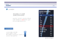 [광고기획] 삼성 하우젠 주부 소비자 분석 및 광고전략-14