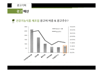 [광고론] 알앤엘바이오의 불법줄기세포시술논란 이미지회복을 위한 광고 기획-15