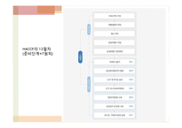 [급식경영] 종합적 품질경영(TQM)-HACCP 도입 사례-8