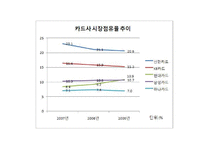 [조직행동론] 현대카드 조직문화-2