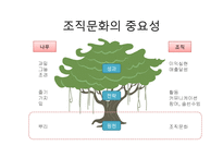 [조직행동론] 현대카드 조직문화-7