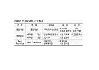 [조직행동론] 현대카드 조직문화-10