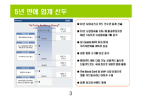 [조직행동론] 현대카드의 기업문화-3