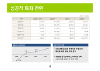 [조직행동론] 현대카드의 기업문화-4