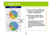 [조직행동론] 현대카드의 기업문화-9