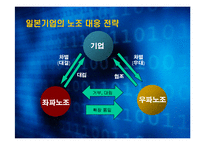 [인사관리의 경제학] 복수노조에 대한 노측, 경영측 입장과 교섭창구 단일화 방안-8
